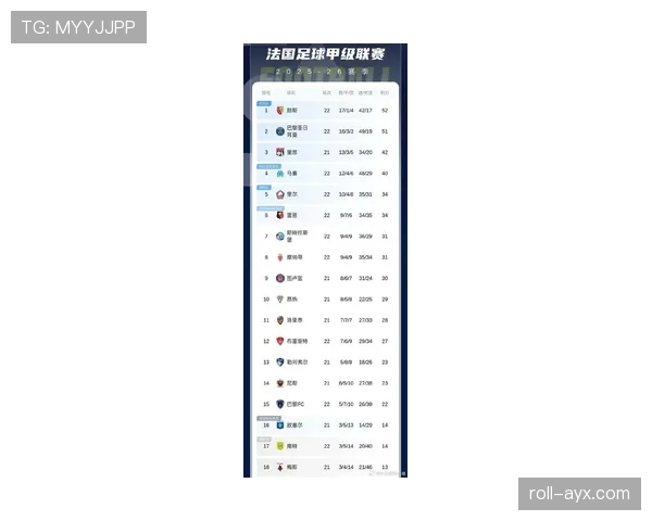 法甲射手榜最新排名情况 法甲射手榜最新排名情况